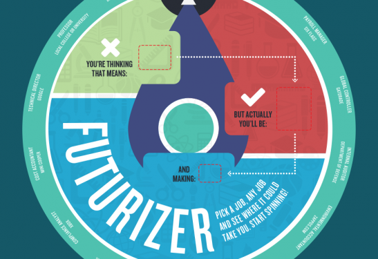 Futurizer Wheel